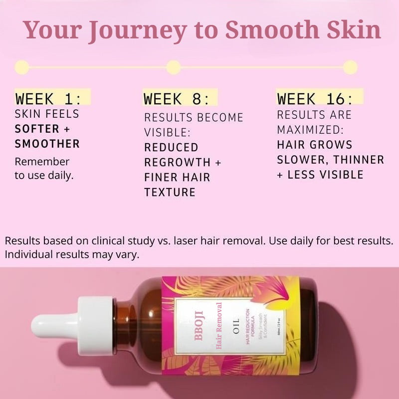 BBOJI Hair Removal Care Essential Oil-